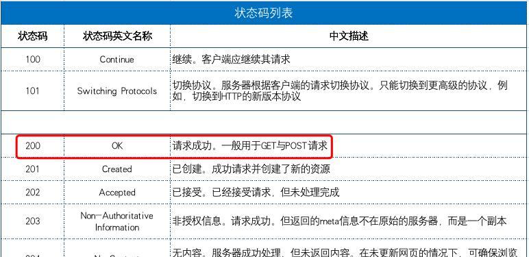 如何让搜索引擎蜘蛛更好地适应网站主题（以提高网站排名为目的的优化策略）