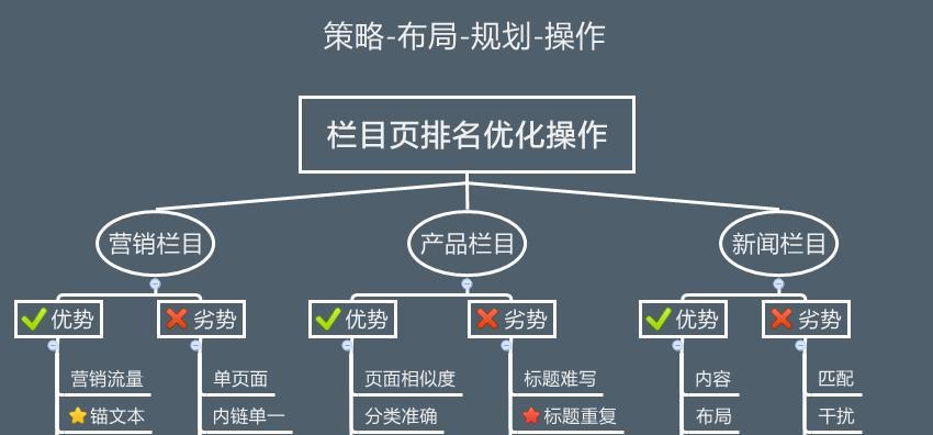 如何让网站差异化成为主题？（掌握差异化策略，打造独特网站内容）