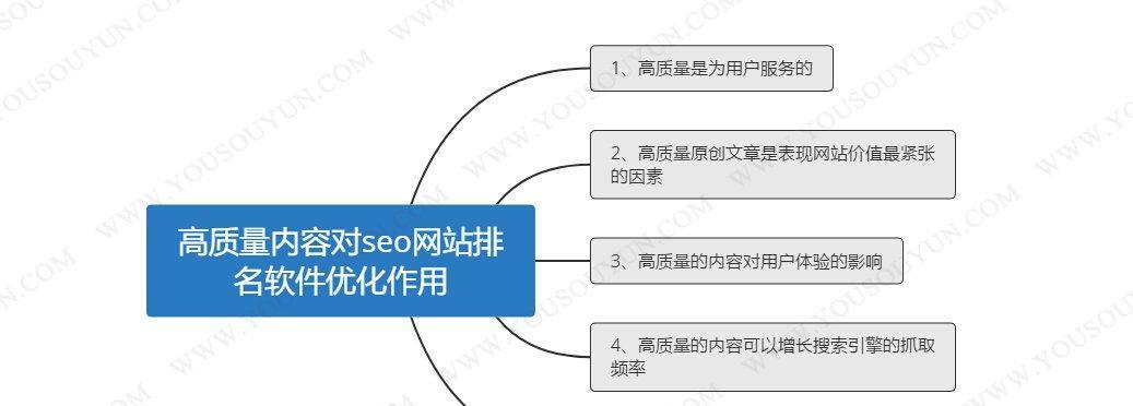 如何提高网站排名和权重？（实用方法和技巧分享，助力网站优化）