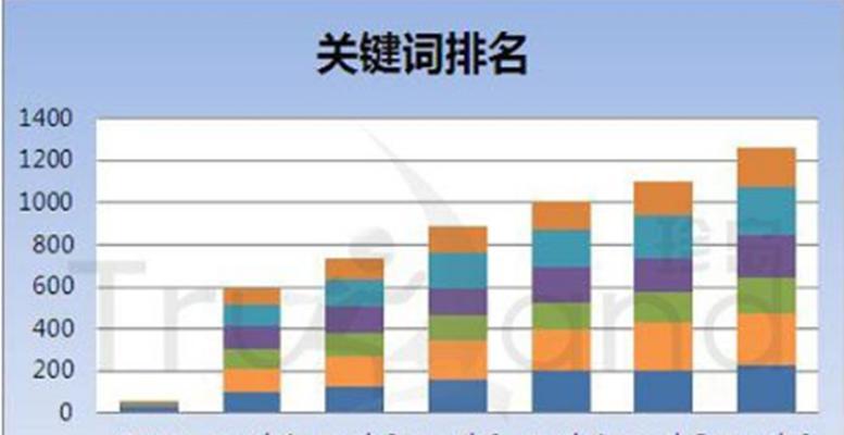 提高网站自然搜索排名的方法（优化网站内容、提高用户体验、增加外部链接）