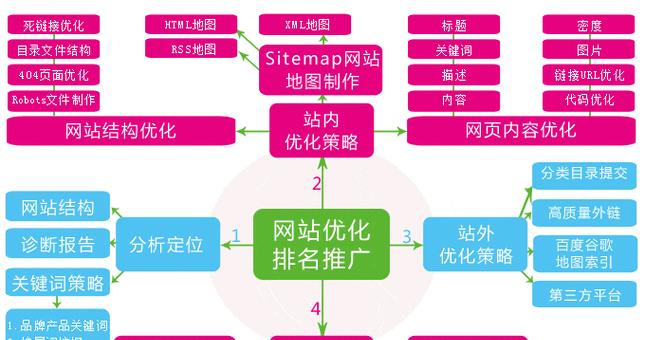 提高网站内页排名的8个技巧（如何让内页更具吸引力和价值，提高排名）