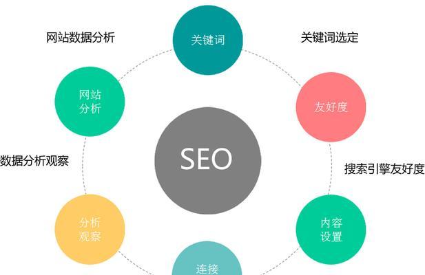 SEO优化实战（掌握关键技巧，轻松提高网站曝光度）