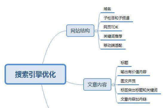 如何有效地推广网站增加流量与认知度（通过八个步骤来提升您的网站流量和曝光率）