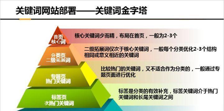 如何稳定公司网站的排名