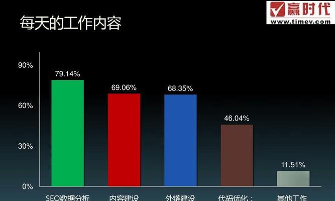 网站SEO分析报告撰写指南（如何全面深入地分析网站SEO现状并提出优化方案）