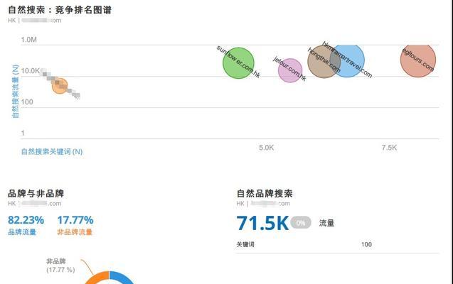 网站SEO分析报告撰写指南（如何全面深入地分析网站SEO现状并提出优化方案）