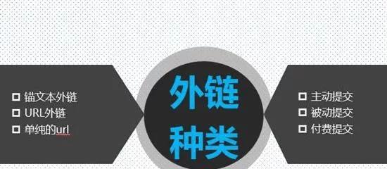 如何选择高质量外链发布平台（建立优质外链，从选择平台开始）