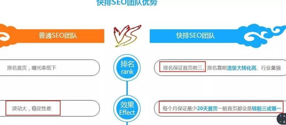 应对百度算法调整的有效方法（如何让您的网站排名在新算法下更好？）