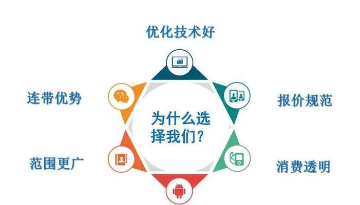 SEO优化指南（遵循正确的SEO方法，提高网站的可见性和排名）