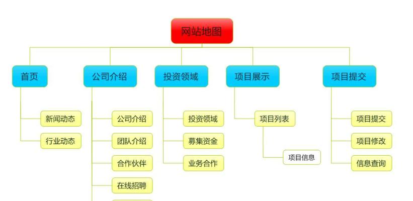 如何优化网站结构（8个步骤让你的网站更优化）