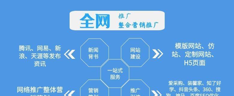 优化网站框架结构，提升内容可读性（探究网站架构设计与内容可读性的关系）