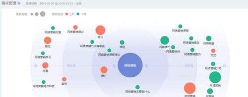 优化指数高的，让文章更有价值（从挖掘到内容创作，你需要知道的全部）