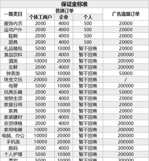 解决抖音小店品牌资质问题的实用方法（抖音小店资质审核不过怎么办？教你快速解决！）