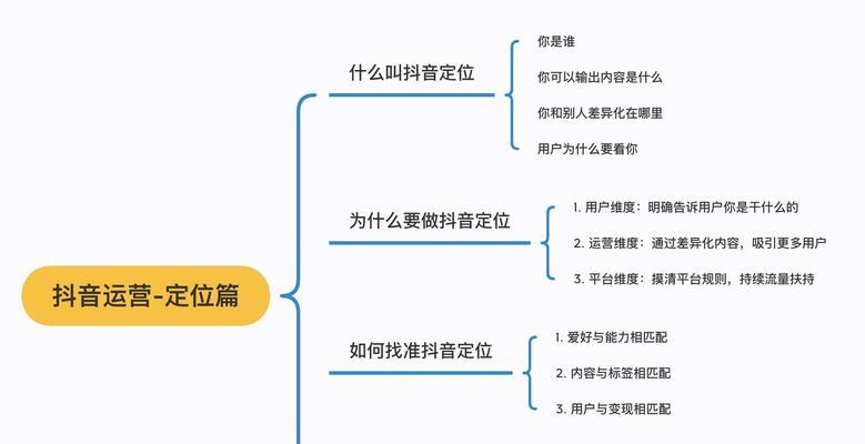 抖音小店转让攻略（如何顺利转让你的抖音小店？——教你实现无缝转移！）