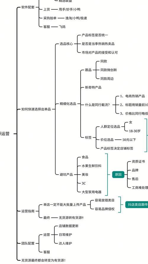 如何填写合格的抖音小店售后地址？（掌握正确填写售后地址的技巧，让你的售后流程更顺畅）