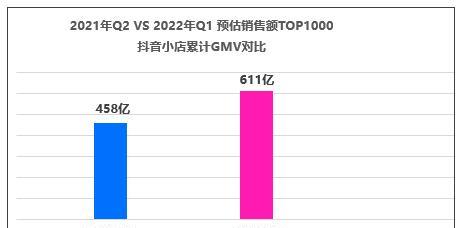 揭秘抖音小店退款规则（退款也要扣5个点？抖音小店的退款政策你需要知道！）