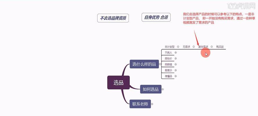 抖音小店选品工具解析（了解选品工具的作用，帮助小店卖家更好地选品）