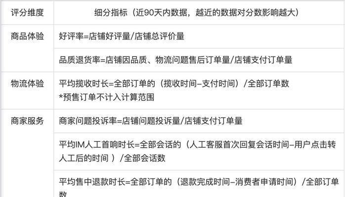 抖音小店运费险价格详解（一笔订单需要多少费用？如何计算运费险价格？）