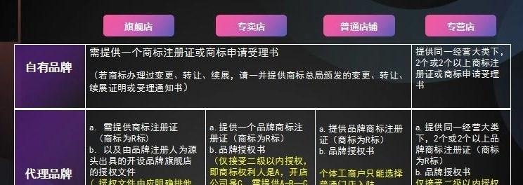 如何开通抖音小店运费险？（教你轻松设置运费险，提高抖音小店收益！）