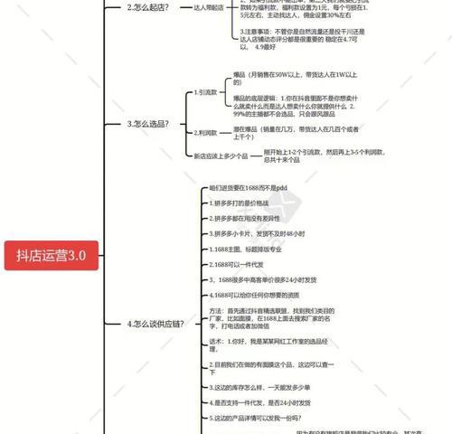 抖音小店运营规则详解（抖音小店运营规范，让你的生意更加稳定）