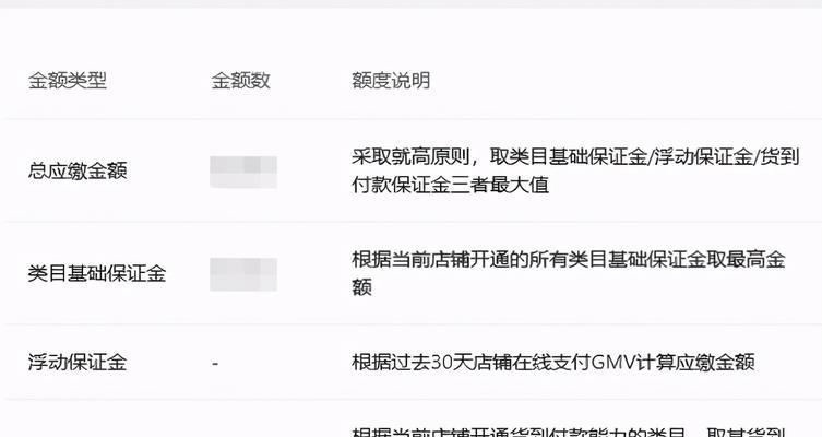 抖音小店怎么改经营类目？——从主题写手把手教你（从维度到，一篇文章搞定抖音小店经营类目的修改）