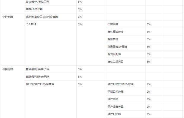 如何选择抖音小店的商品类目？（小店主要考虑哪些方面？怎样选择合适的类目？）