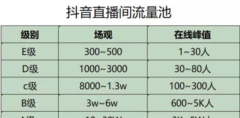 抖音小店直播卖东西平台收费模式（了解抖音小店直播收费模式，掌握购物攻略）