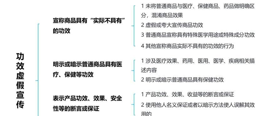 抖音小店重复铺货影响分析（解读重复铺货行为对抖音小店的影响及应对策略）