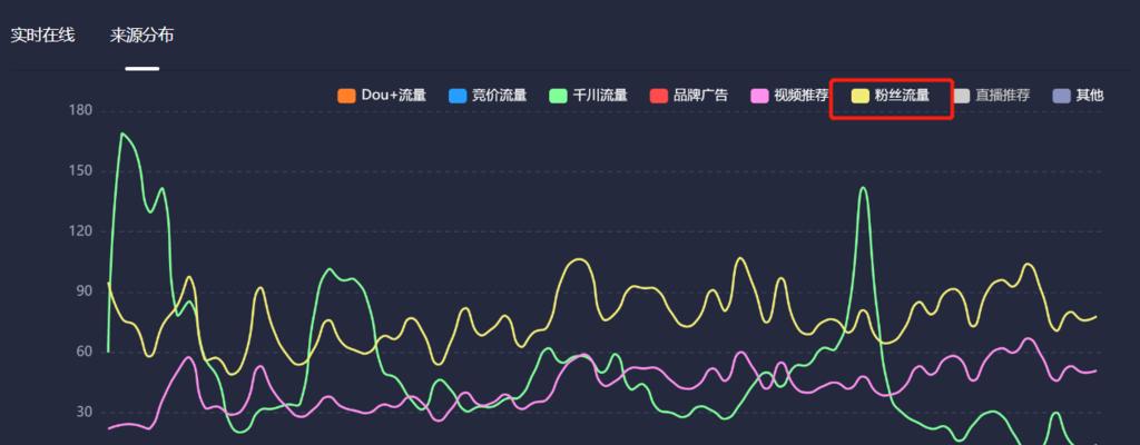 抖音小店自然流量爆弹玩法（揭秘如何让抖音小店爆发自然流量，轻松创造销售奇迹）