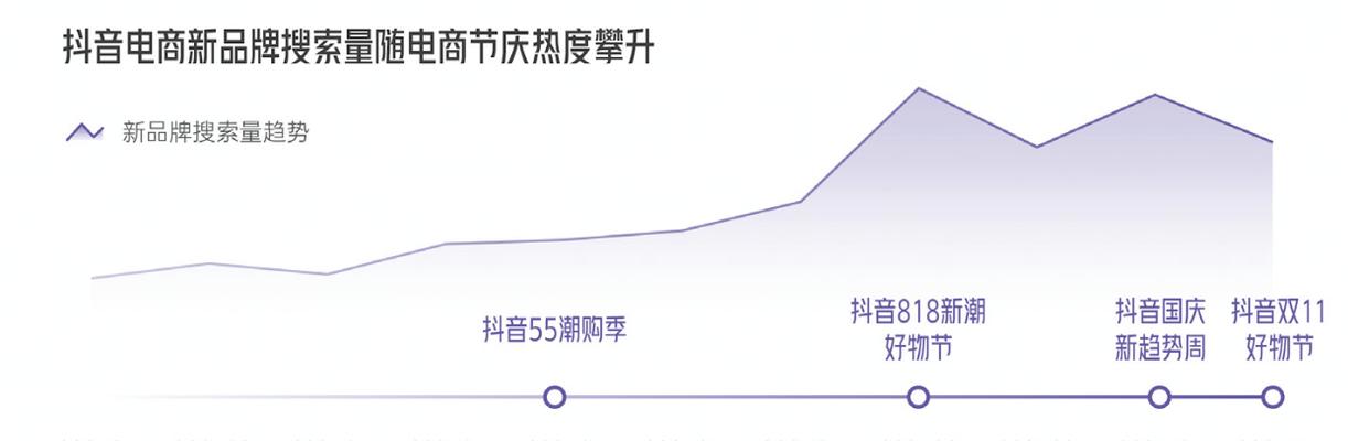 抖音新号不能报名双十一活动？（新号用户能否参与双十一抖音活动，解答来了！）