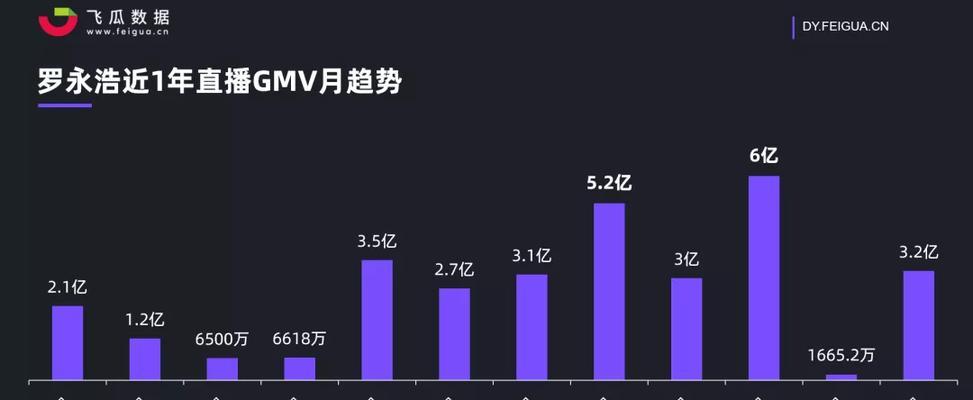 抖音星图一个月接单量详解（一个月内抖音星图平台接单量的实际情况及分析）