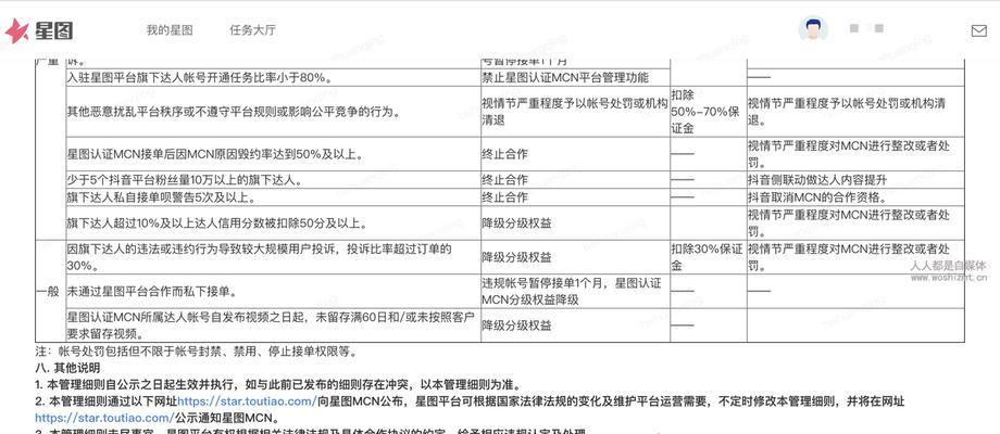 揭秘抖音星图收费套路（从悬赏任务到广告合作，一文详解抖音星图收费方式）