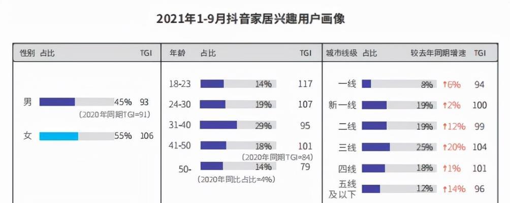 抖音兴趣认证VS职业认证，哪个更适合你？（拓展身份认证，提升用户权威性）