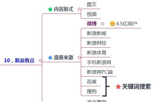 短视频推广必备，这些方法你知道吗？（从社交媒体到博客，15种方式帮助你的短视频推广）