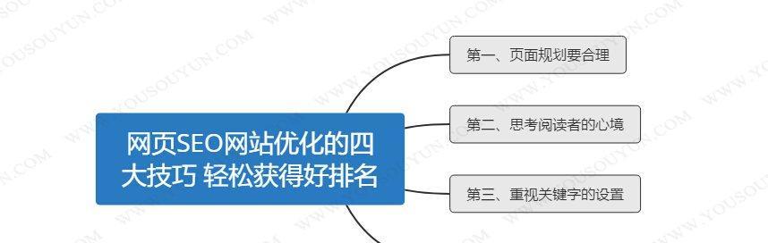 四大必备标签，让你的网站SEO优化更上一层楼（学习必备的网站SEO优化技巧，让你的网站流量倍增）