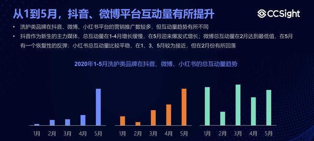 短视频直播平台大盘点（从用户体验到内容创作，这些平台让你看得过瘾）