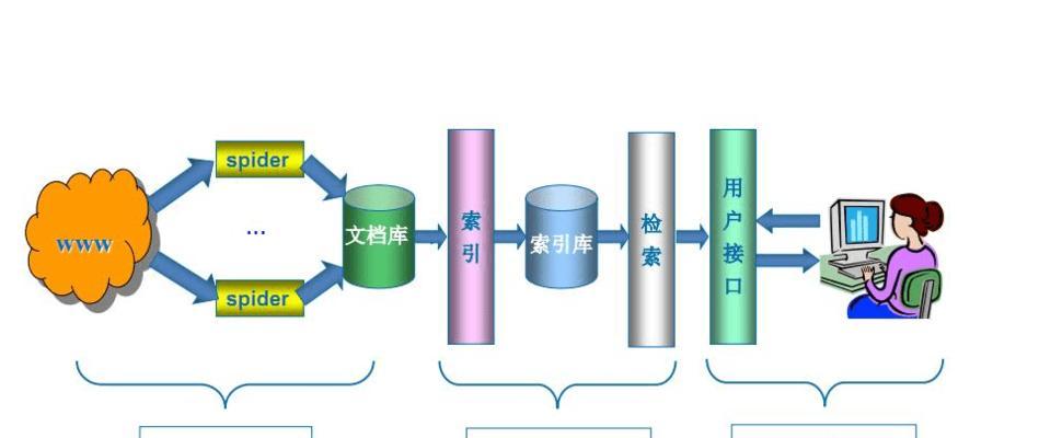 网站SEO优化的主要原理（打造有竞争力的网站排名）