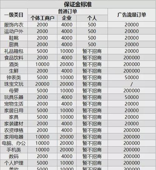 2023年抖音小店开通条件详解（解析未来的电商趋势，掌握抖音小店开店条件！）