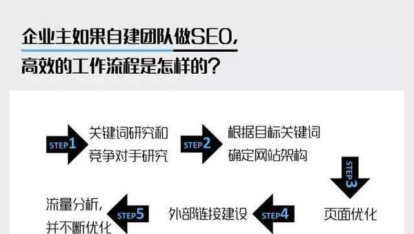 网站SEO优化、网站改版与降权的关系剖析（如何在网站改版过程中避免降权风险）