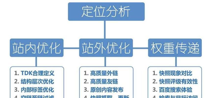 SEO优化过程中常用名词解析（深入了解网站SEO优化专有词汇）