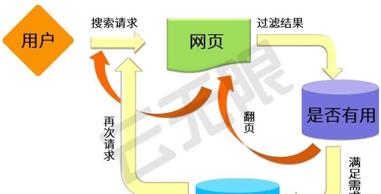 五大过度站内SEO优化表现详解（如何避免过度优化对网站排名造成负面影响）