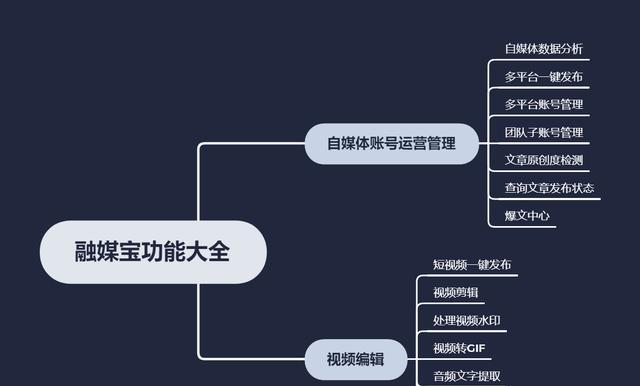 加入抖音视频计划的要求（成为优秀创作者，畅享抖音乐趣）