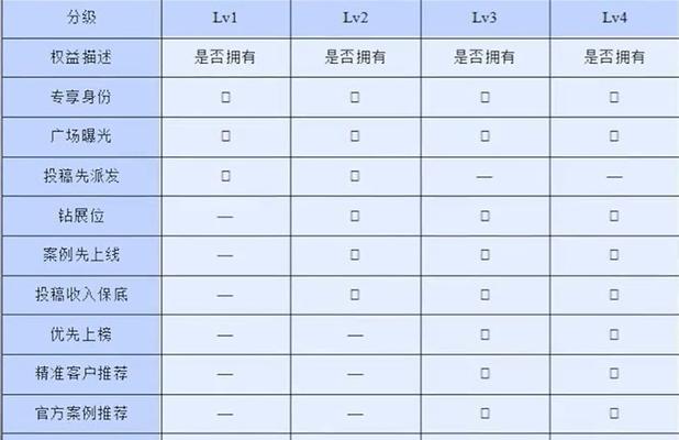 加入巨量星图的好处（为什么你应该成为一名巨量星图会员）