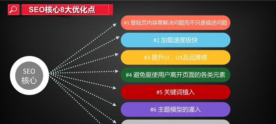 揭秘网站SEO优化排名提升的秘密（了解如何用、内容和链接提高网站排名）