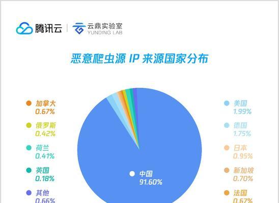 巨量搜索（探究巨量搜索的优势与发展前景）