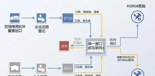 跨境电商内容营销的实操技巧