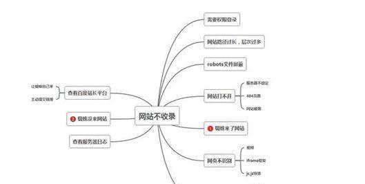 优化网站SEO，为什么需要做网站地图？（了解网站地图，提升搜索引擎排名）