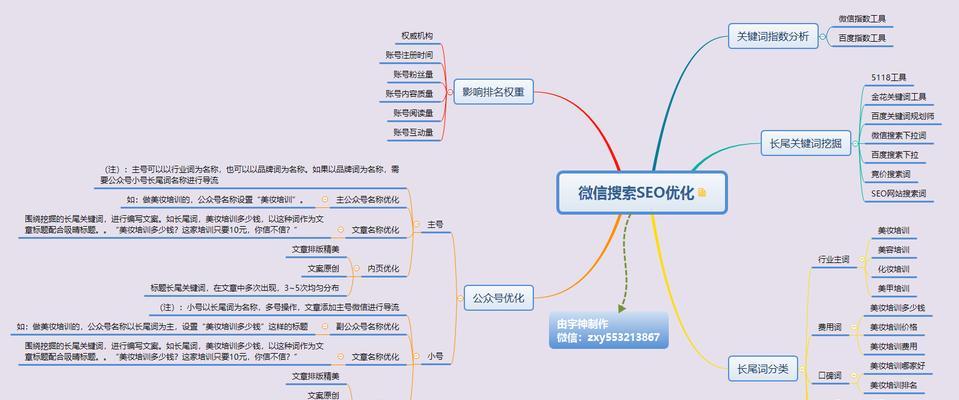 优化网站SEO，为什么需要做网站地图？（了解网站地图，提升搜索引擎排名）