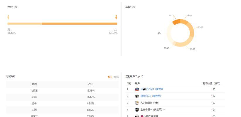 快手2000粉丝接广告收费方法揭秘（如何评估快手粉丝广告推广价值？）