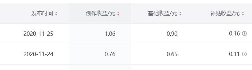 揭秘快手5%的服务费（了解快手服务费的背后）